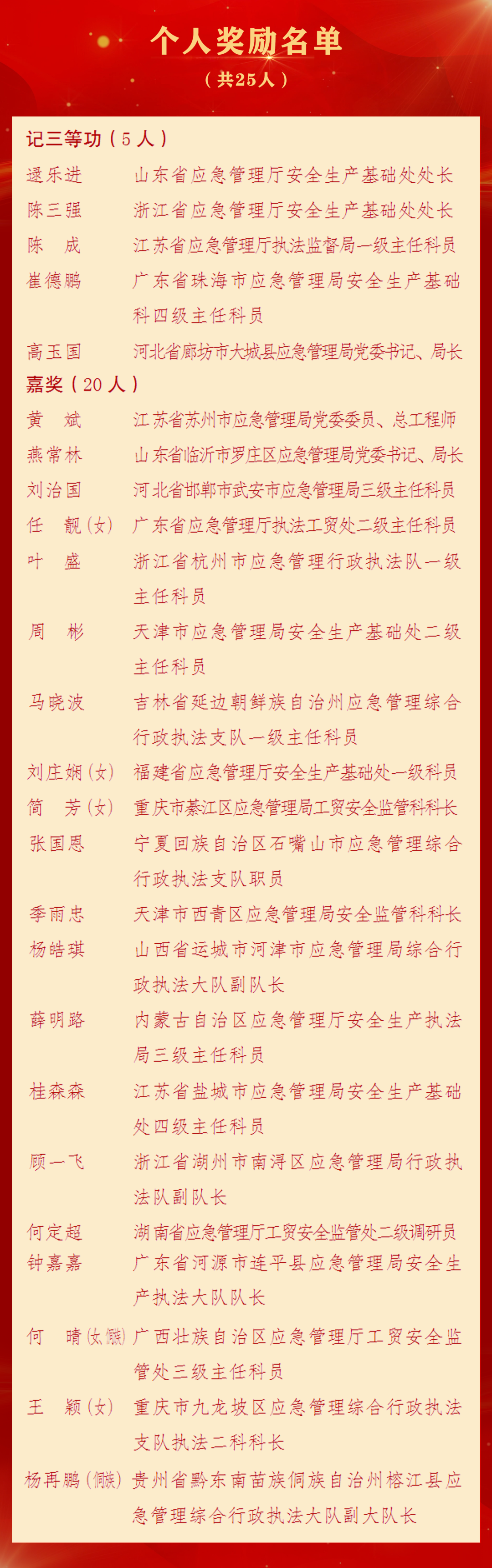 应急部奖励公告